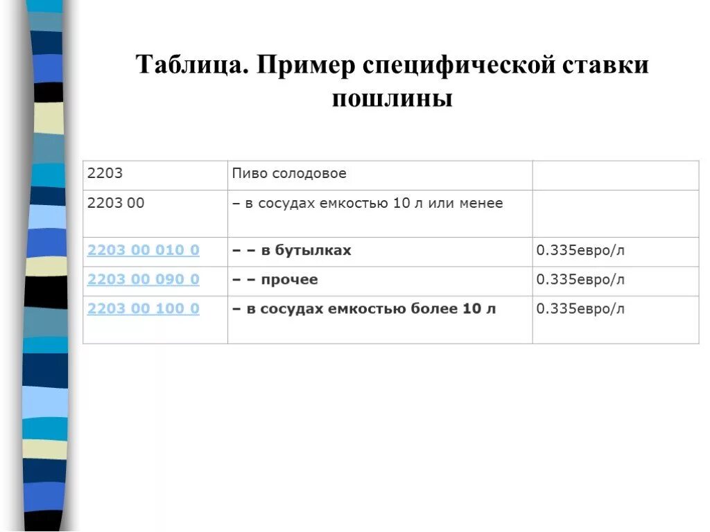 Специфическая пошлина пример. Пример специфической ставки. Специфическая таможенная пошлина пример. Специфическая ставка пошлины пример.