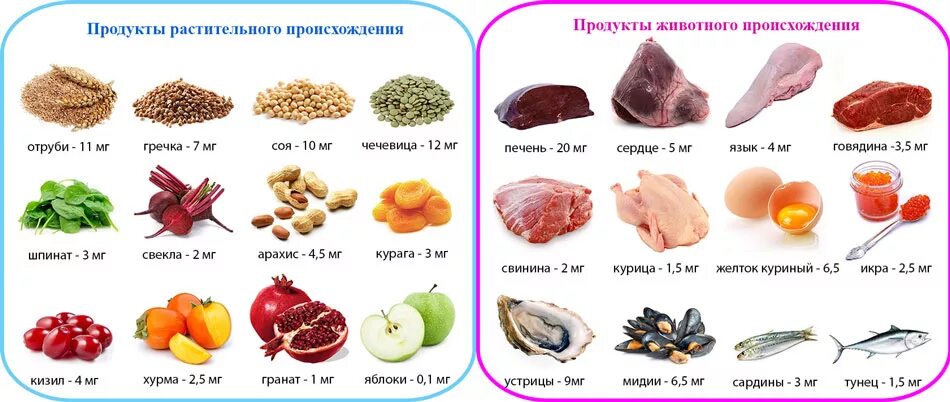 Как поднять тромбоциты у мужчины. Продукты питания снижающие лейкоциты. Продукты для повышения лейкоцитов. Продукты для повышения лейкоцитов в крови. Продукты питания снижающие лейкоциты в крови у ребенка.