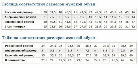 Европейский размер обуви в сантиметрах