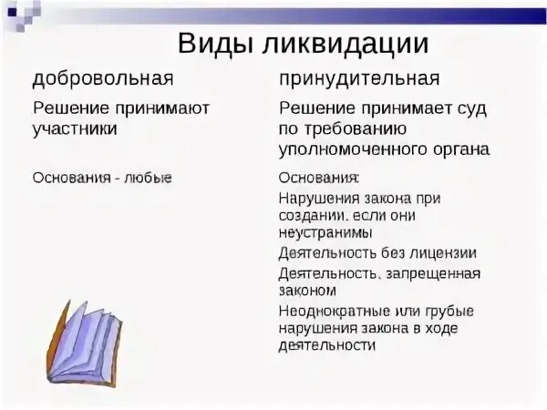 Виды ликвидации организации. Ликвидация юридического лица добровольная и принудительная. Виды и порядок ликвидации юридических лиц. Таблица ликвидация юридического лица. Принудительная регистрация