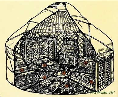 Материальная культура картины