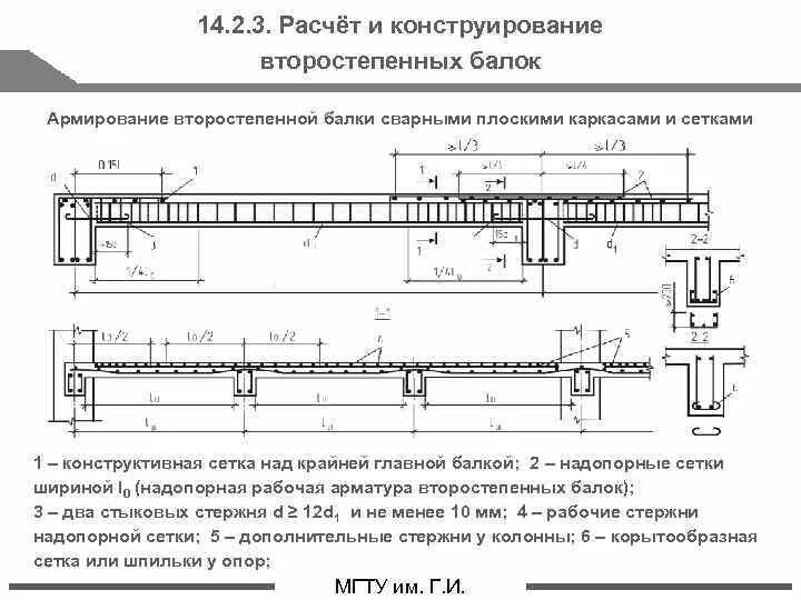 Расчет монолитной плиты калькулятор. Схема армирования монолитной балки. Армирование пустотной плиты чертеж. Армирование безбалочного монолитного перекрытия. Армирование пустотной плиты каркас.