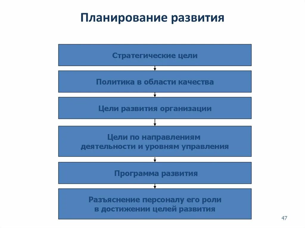 Стратегические цели развития организации. Стратегический план развития компании. Стратегический план развития организации. Стратегический Пан развития. Стратегическое планирование развития организаций