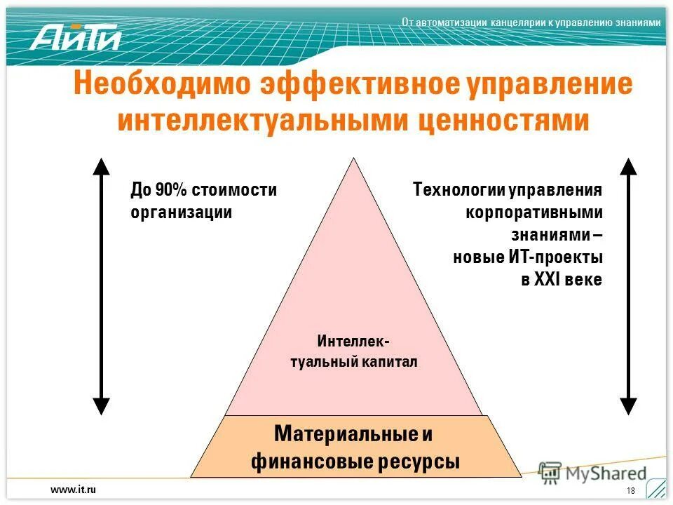 канцелярское управление. органы центрального управления в россии 19 века. кабинет сыскной полиции российской империи. структура отдела делопроизводства. канцелярское управление.