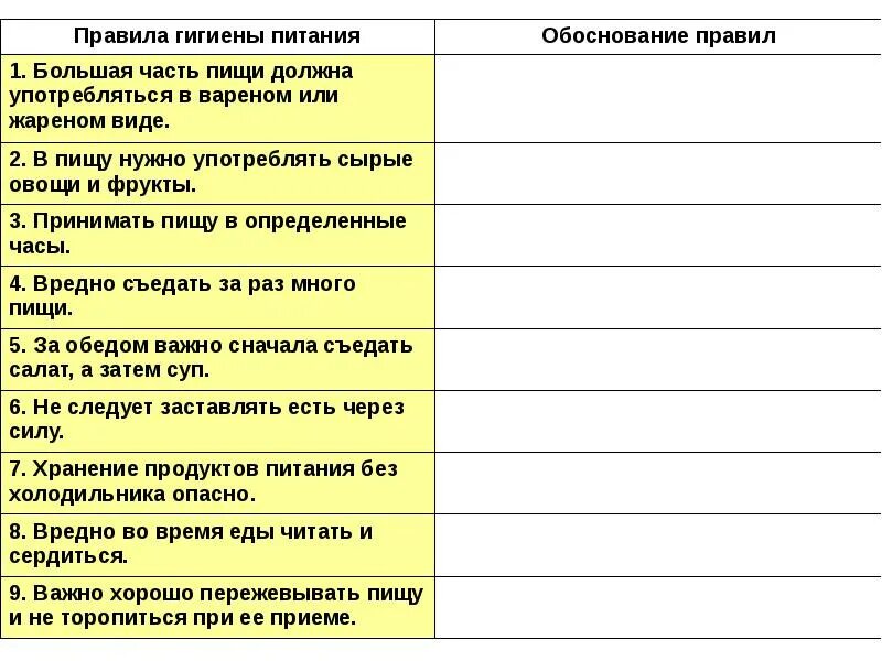 Обоснование гигиенических правил питания. Основные правила питания и обоснование гигиенических правил. Гигиена питания правило обоснование. Таблица правила гигиены питания обоснование гигиенических правил.