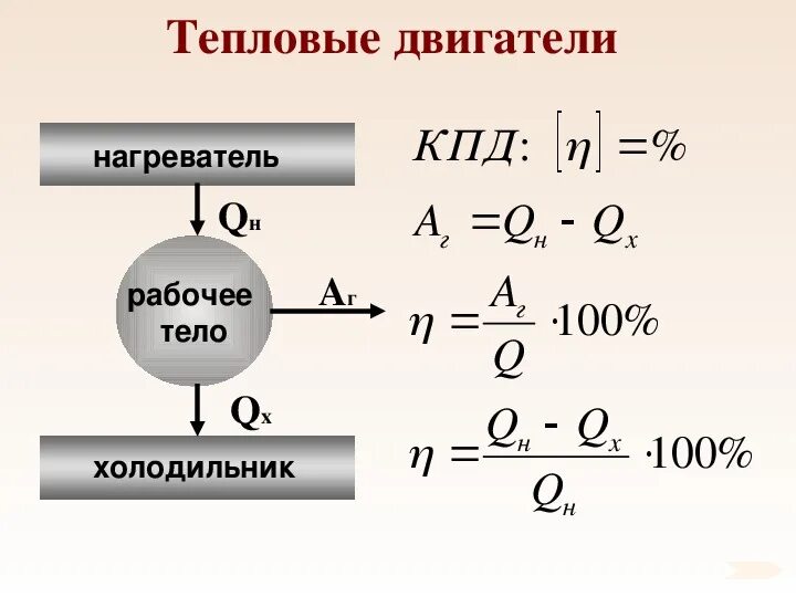 Тепловые двигатели формулы 10 класс. Тепловые машины физика 10 класс формулы. Кпд физика 10 класс. Кпд тепловых двигателей 10 класс. Тепловые двигатели физика 8 класс формулы.