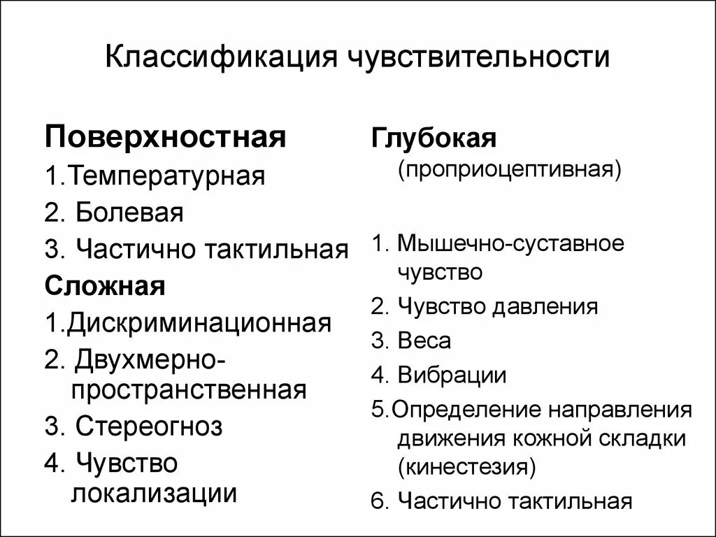 Чувствительность реагентов. Классификация чувствительности. Классификация нарушений чувствительности. Классификация общей чувствительности. Виды глубокой чувствительности.