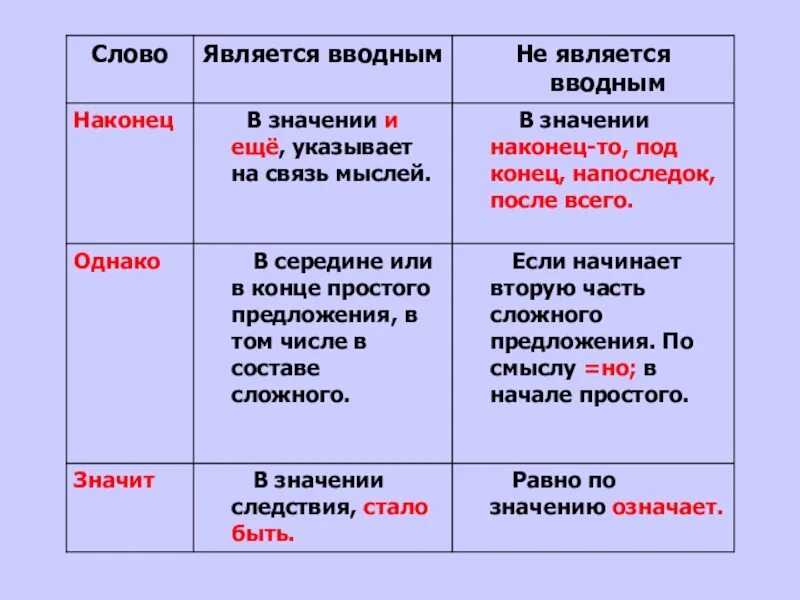 Однако которые так или