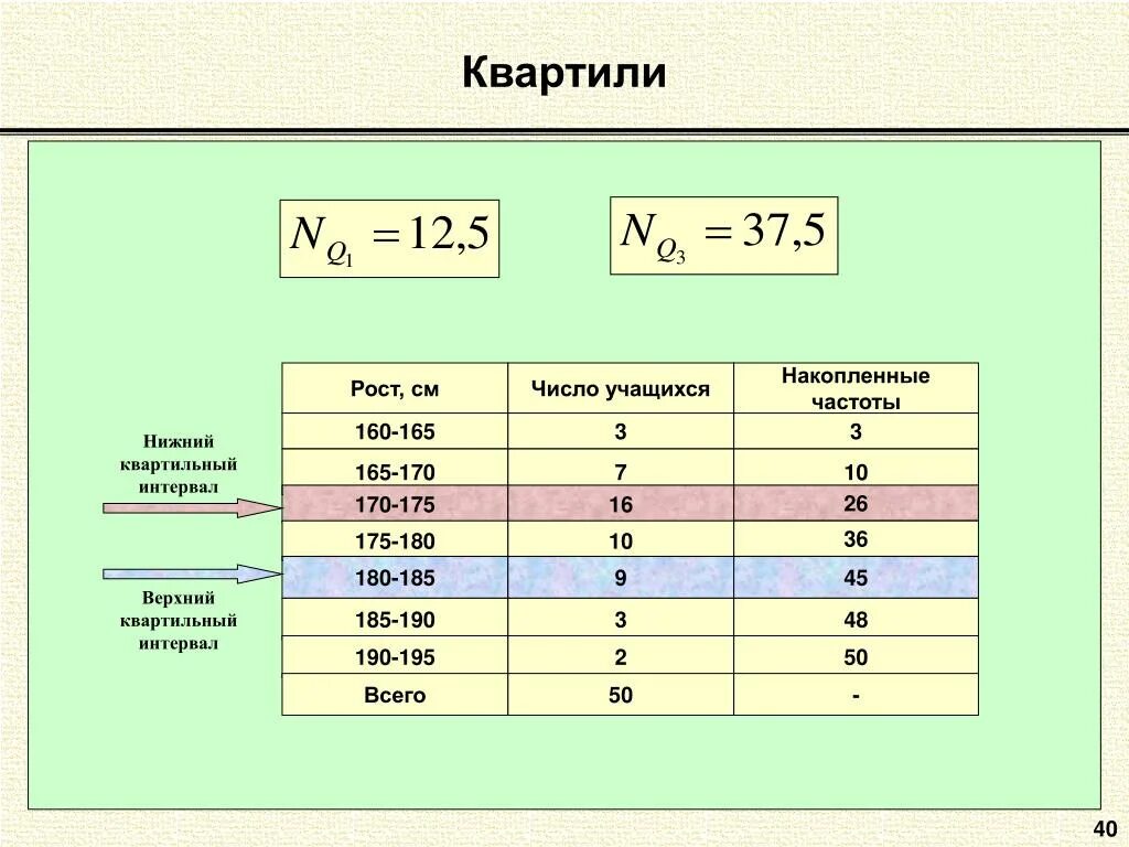 Нахождения определенного элемента в наборе данных. Квартили в статистике. Квартиль формула. Квартиль в статистике формула. Медиана и квартили.