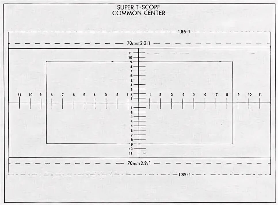 Common scope