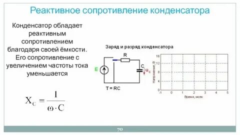 Сопротивление с ростом частоты