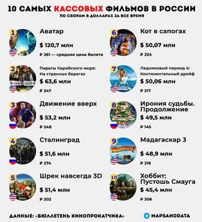 Самый кассовый мир