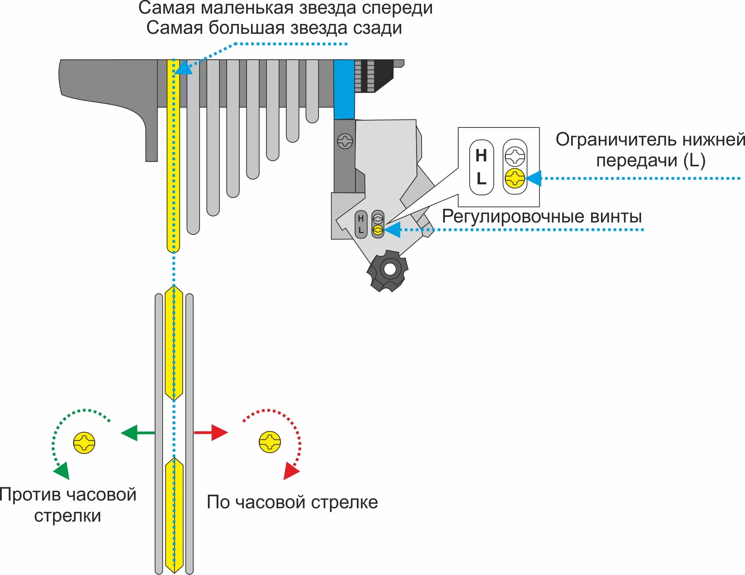 Настройка переднего переключателя велосипеда. Регулировка переключателя скоростей на велосипеде. Схема заднего переключателя скоростей Shimano. Регулировка заднего переключателя скоростей велосипеда. Схема переключения передач задних скоростей велосипеда.