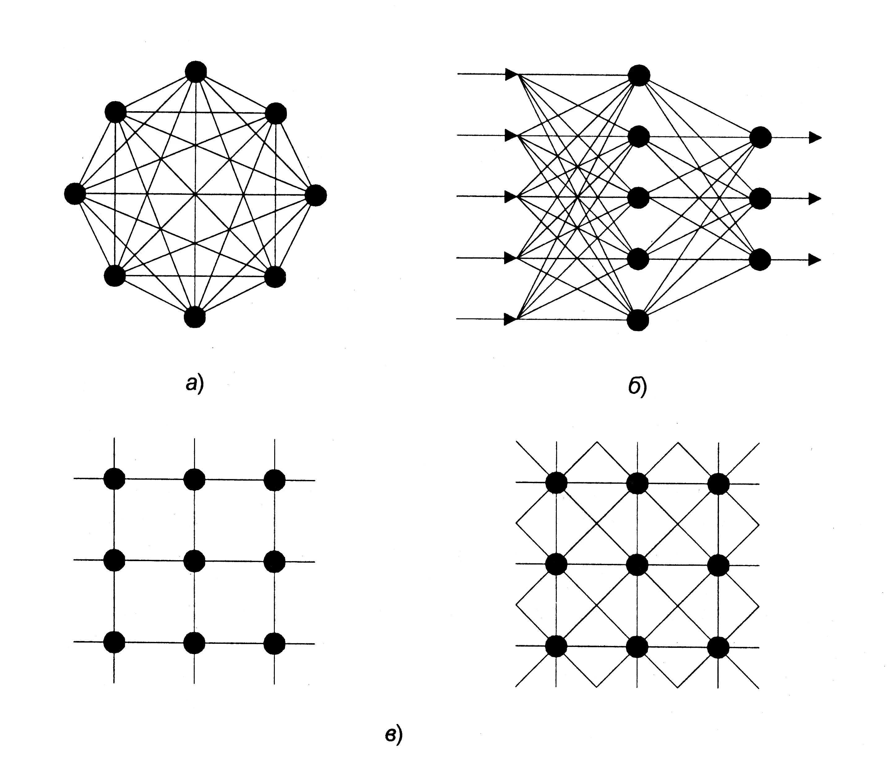 Полносвязная топология схема. Полносвязные нейросети. Многослойная нейронная сеть схема. Полносвязные Многослойные нейронные сети. Б сеть б 8