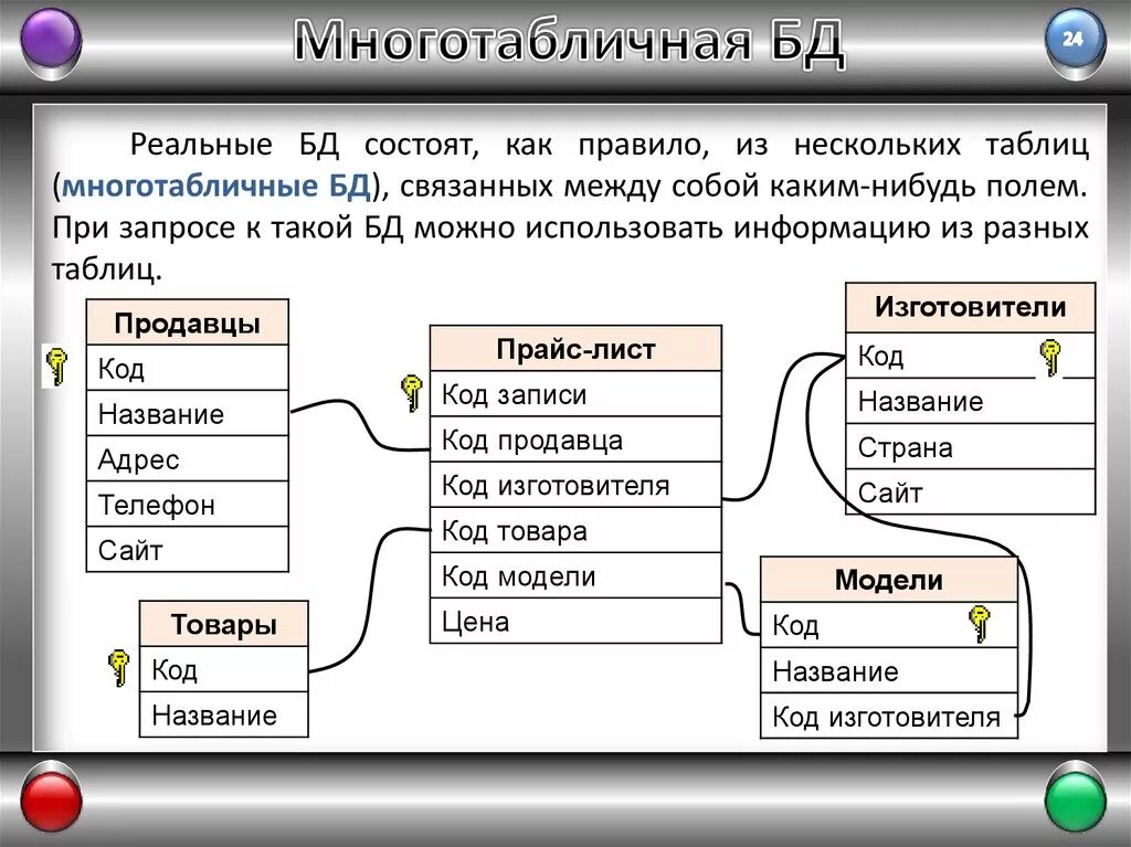 Многотабличная база данных пример. Проектирование многотабличной базы данных. Этап проектирования многотабличной базы данных. Связи таблиц в БД.