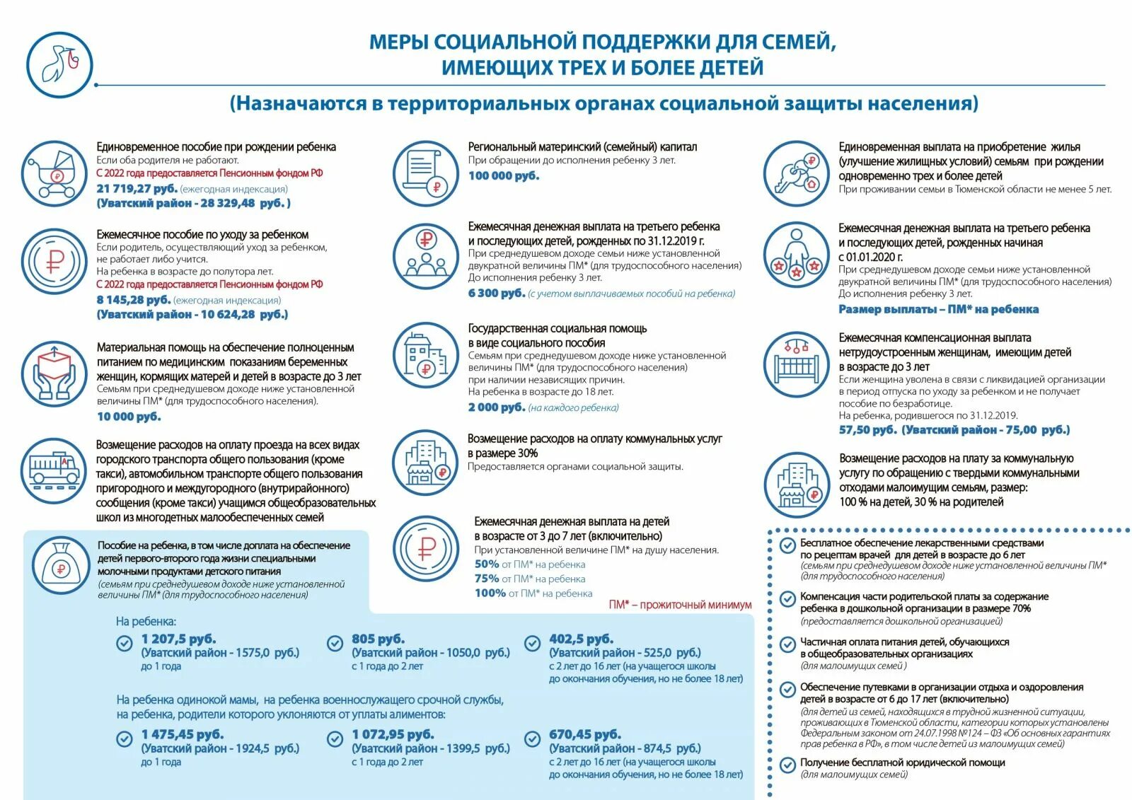 Меры социальной поддержки государства семьи. Меры социальной поддержки семьи. Меры социальной поддержки семей с детьми. Меры социальной поддержки семьям мобилизованных. Меры соц поддержки семей с детьми.