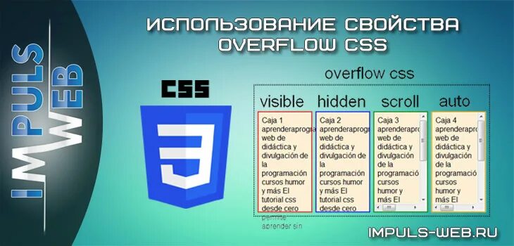 Overflow CSS. Overflow hidden CSS что это. Html overflow. Overflow hidden CSS примеры. Overflow hidden css