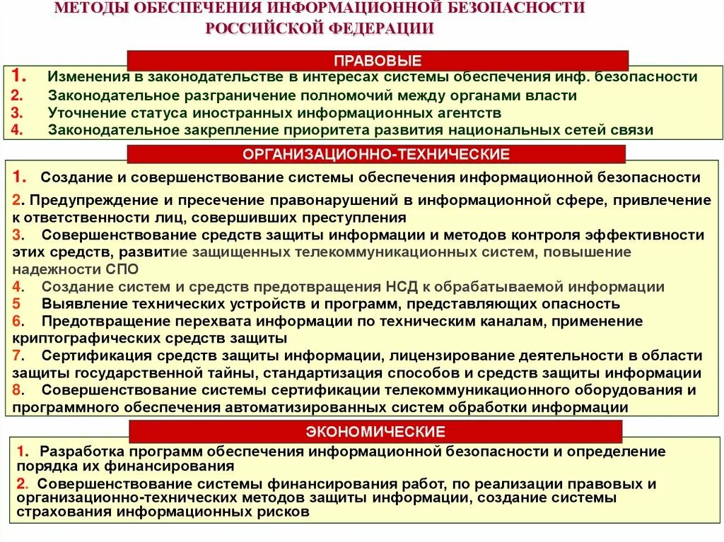 Организация средств технической защиты. Способы обеспечения безопасности информации. Методы обеспечения информационной безопасности. Методы обеспечения информационной безопасности РФ. Правовой метод обеспечения информационной безопасности.