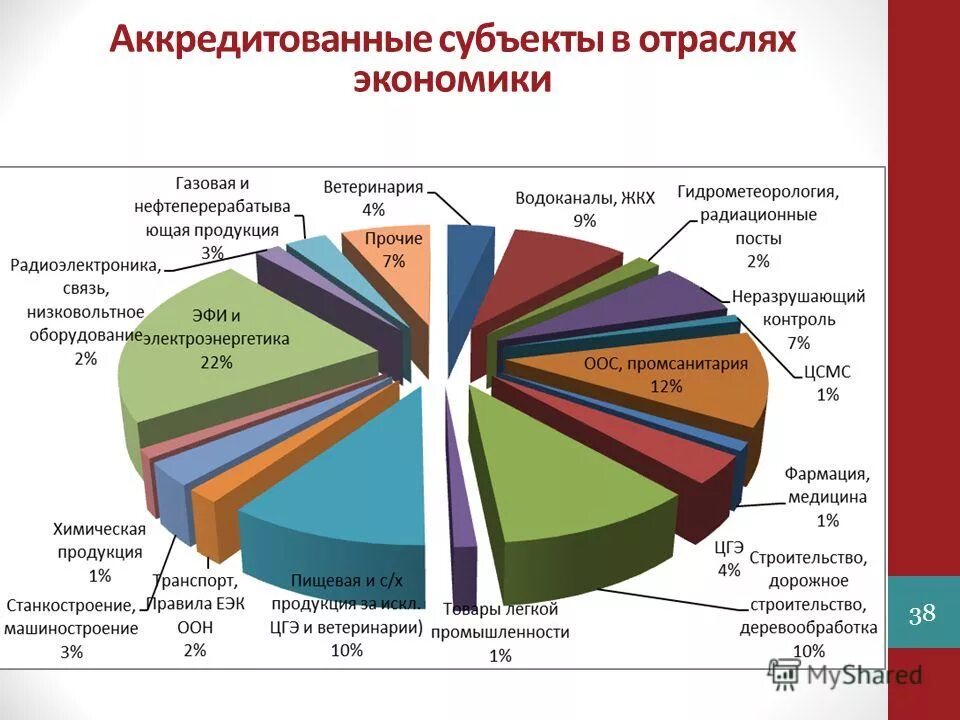 Субъект промышленности. Важнейшие районы добычи нефти и газа в рф. Субъект промышленности. Эпидемиология травматизма. Поддержка промышленных предприятий.