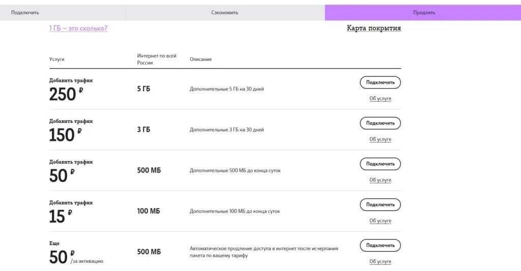 Пакет интернета 1гб теле2. Теле2 интернет пакеты коды. Пакет интернета 1 ГБ 500 МБ 200 МБ теле 2. Интернет мегабайт на теле 2.