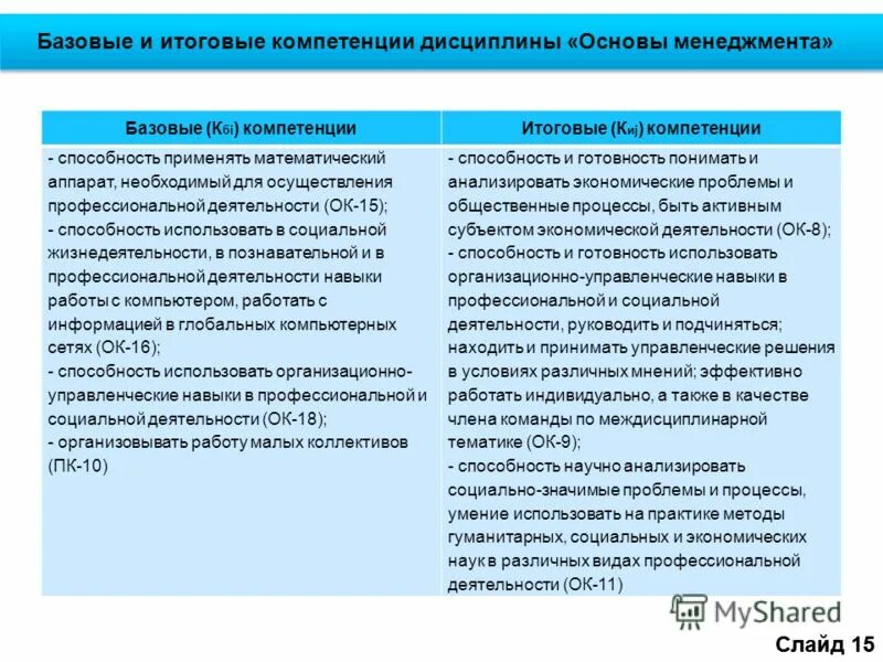 Профессиональные компетенции по ооп. Профессиональные компетенции и дисциплины. Компетенция дисциплинированность. Общие компетенции задания. Психология профессионального взаимодействия и саморазвити.