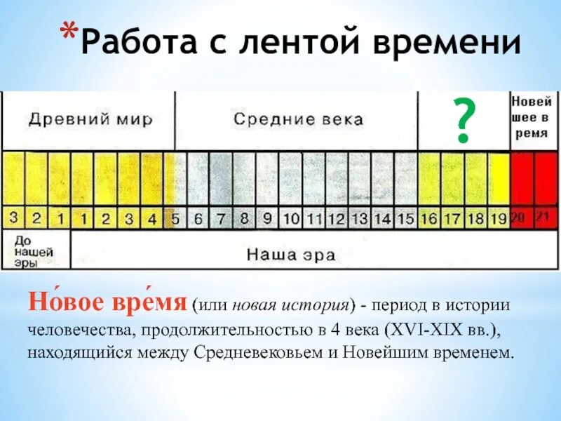 Переход времени история