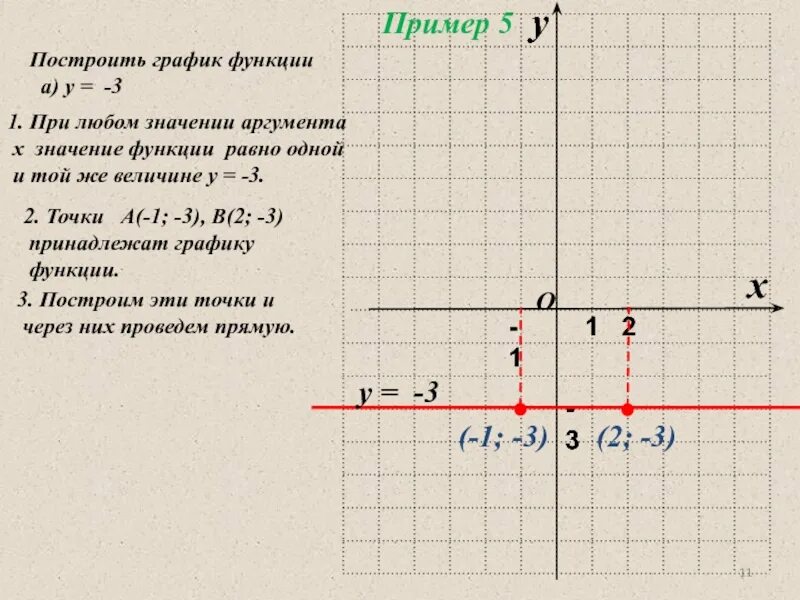 Значение функции при значении аргумента 3. Значение функции равно. значение аргумента при значение функции равно 1. график функции y равен -x. построить график функции y рвное 1/х.