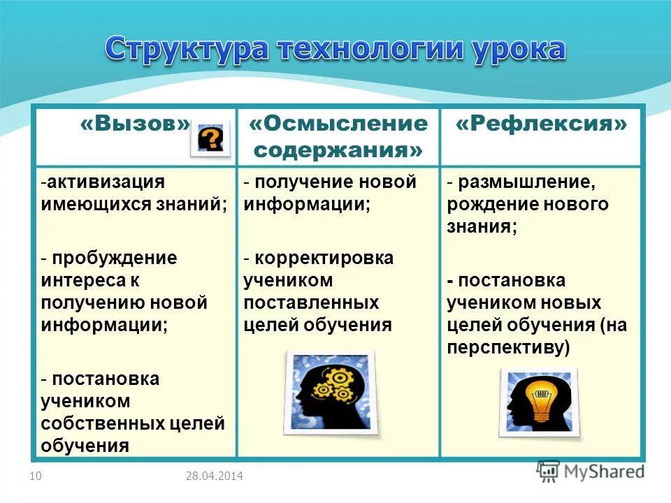 Обработка, связанная с получением новой информации:. Обработка информации это в информатике. Получение нового содержания новой информации. Обработка связанная с получением новой информации происходит при. Обработка информации.