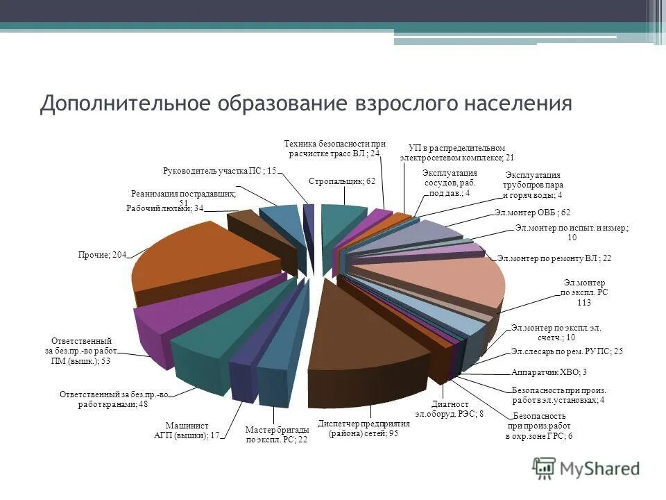 Система дополнительного образования взрослых. Система дополнительного образования взрослых