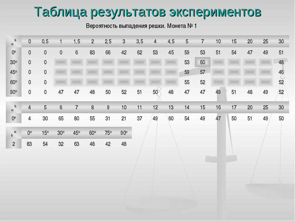 Таблица эксперимента вероятность и статистика номер 281 Классическое определение вероятности презентация онлайн