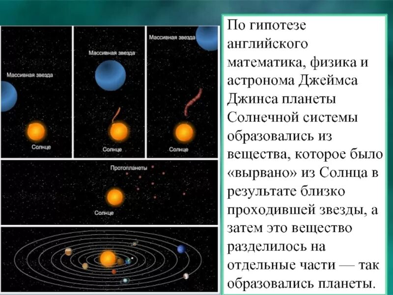 Гипотеза происхождения планеты