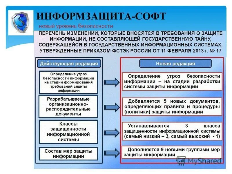 Первый уровень безопасности