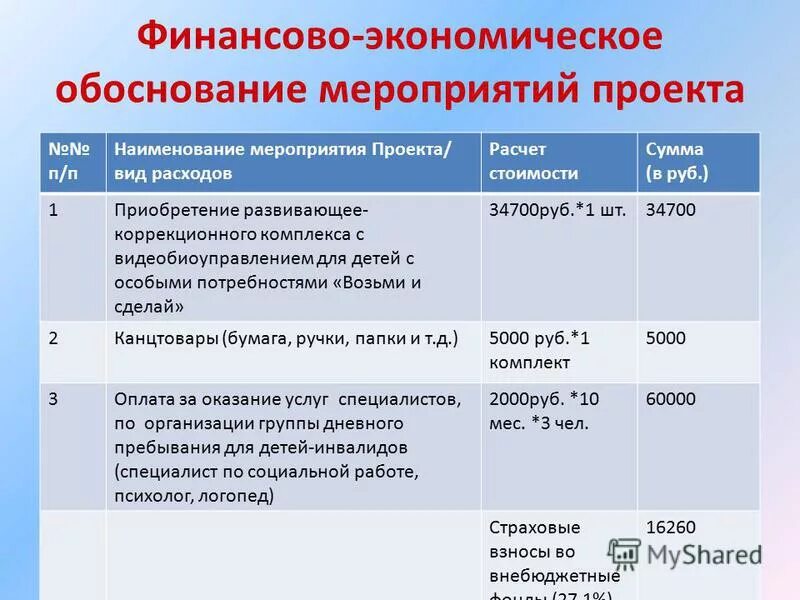 Экономическое обоснование мероприятия