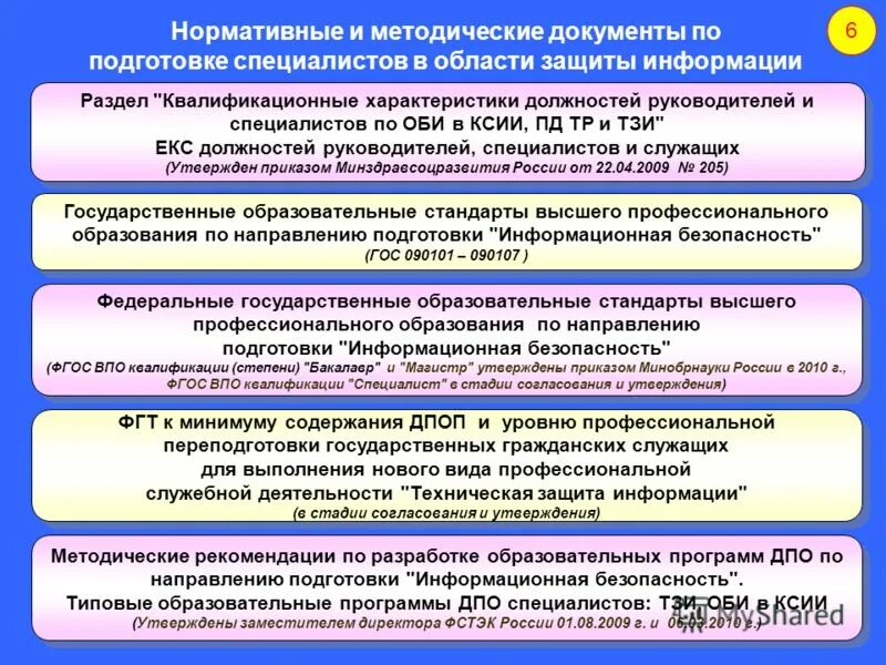 Утверждение программ дополнительного профессионального образования. Программы дпо и ооп. Проектирование образовательных программ. Порядок дополнительных общеобразовательных программ. Образовательные программы дпо.