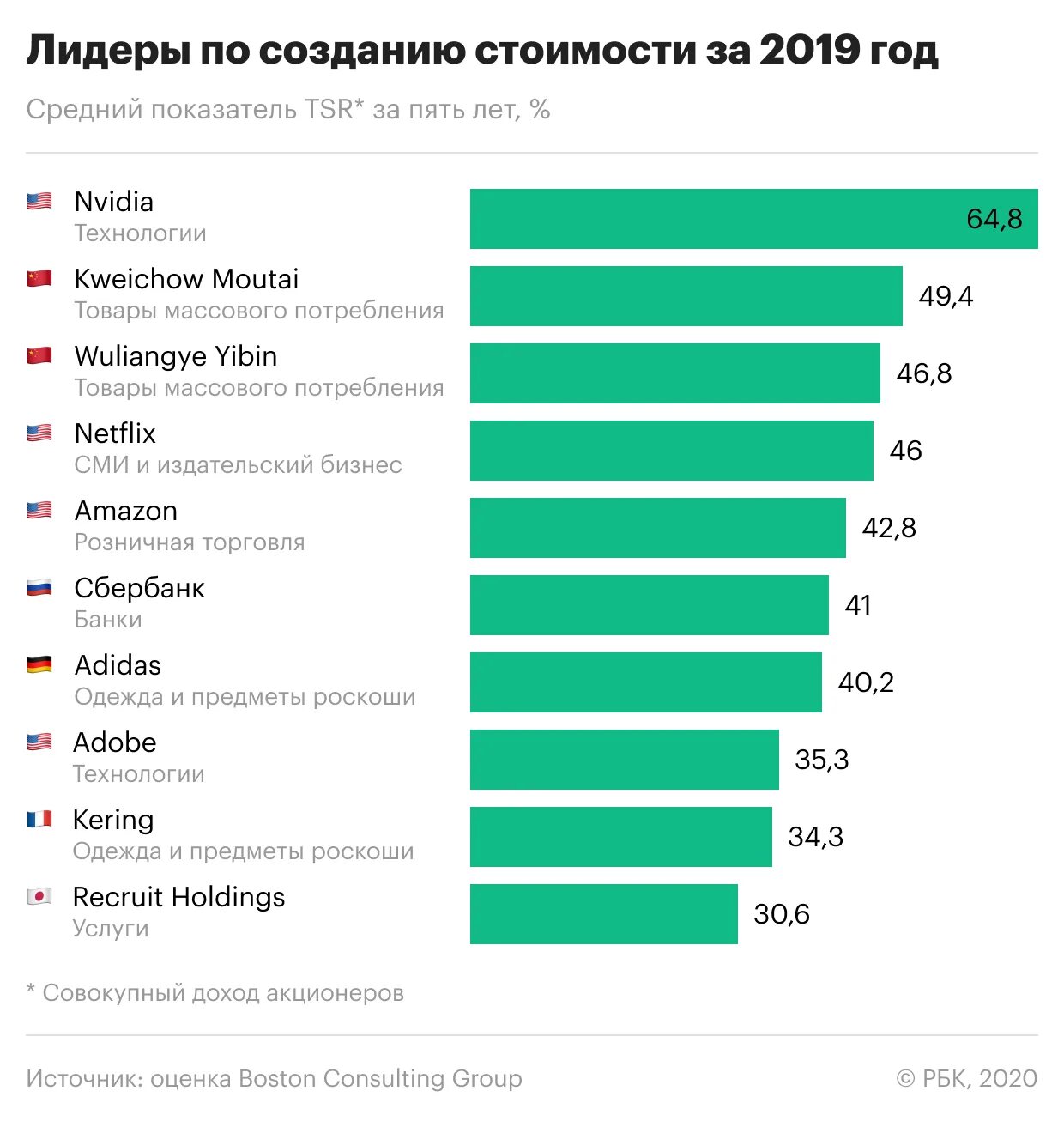 Самые популярные компании. Самые популярные банки. Топ 10 лидеров по количеству компаний.