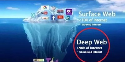 deep net or darknet попасть на мегу