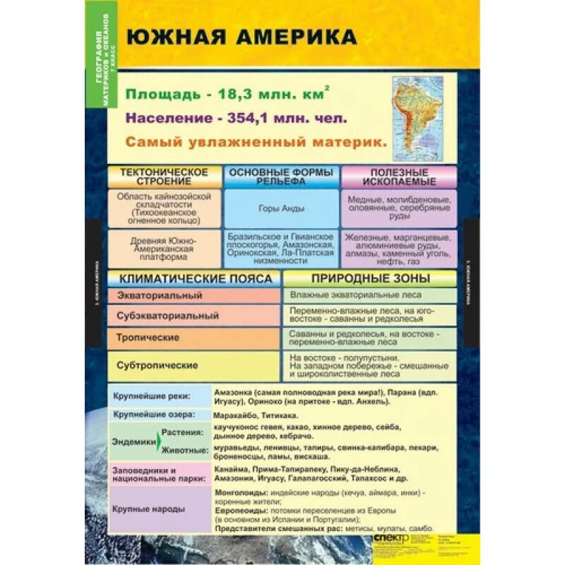 Курсы географии 7 класс. Комплект таблиц география материки и океаны. География 7 класс материки и океаны таблицы. Характеристика материков. География материков таблица.