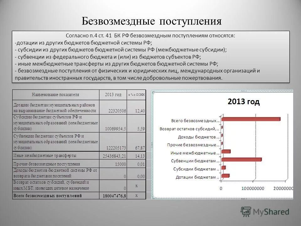 требования к бюджету субъекта. требования к бюджету субъекта. требования к бюджету субъекта. консолидированный бюджет рф структура. бюджет субъекта рф презентация.