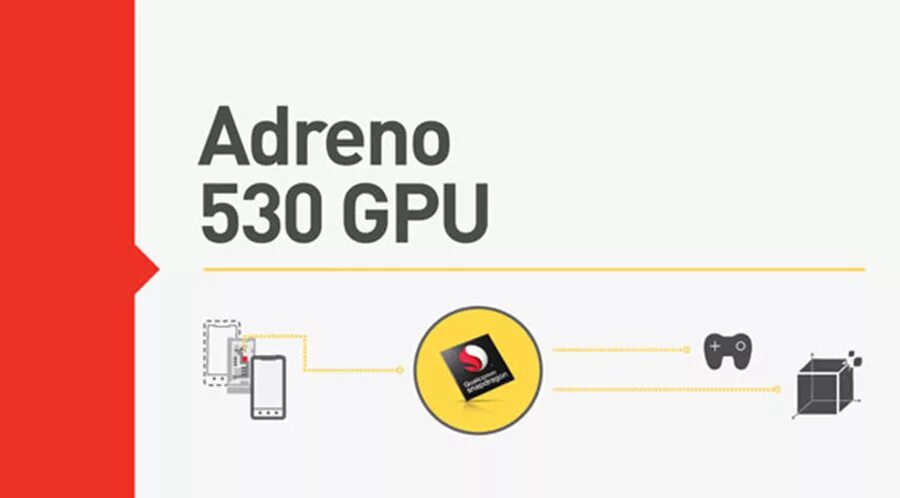 Adreno gpu. Adreno 530. 530 vs 512 qualcomm.