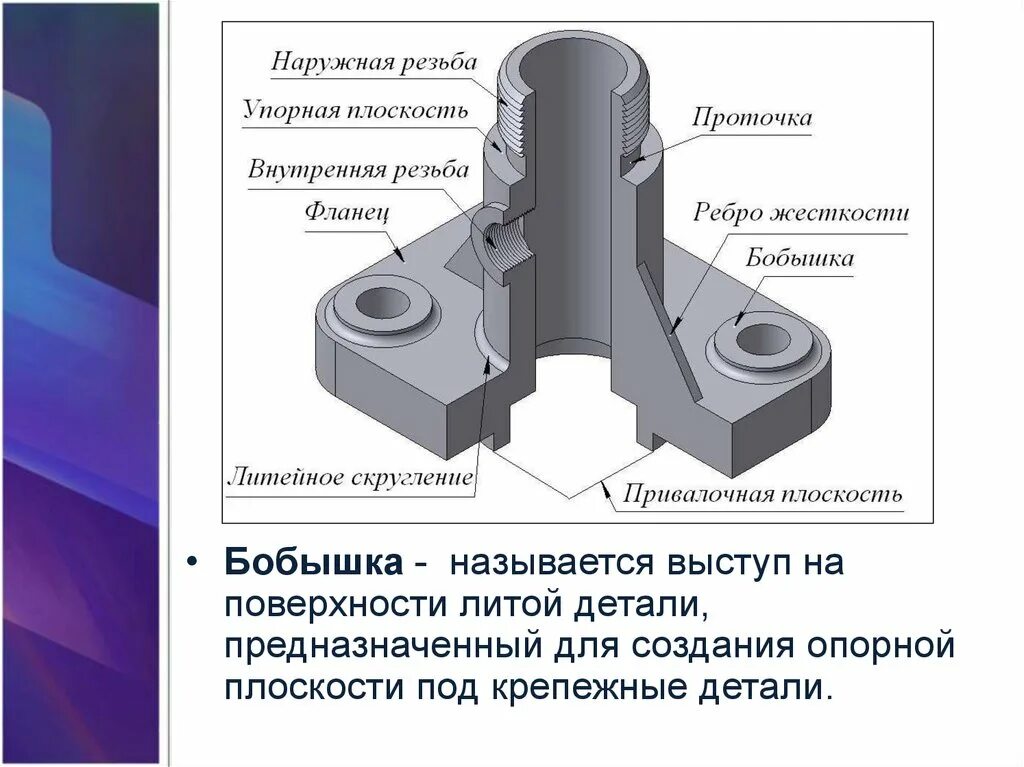 Конструктивные элементы корпусных деталей. Элементы деталей в машиностроении. Детали машиностроения. Конструктивные элементы в машиностроении. 1 деталью называют