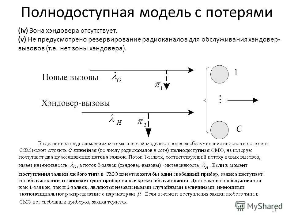 Интенсивность вызовов. Интенсивность вызовов