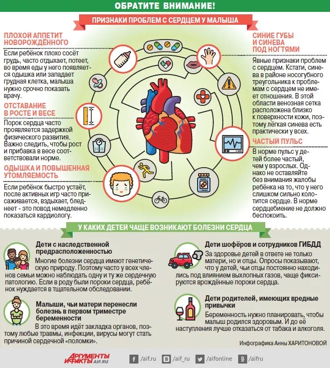 Признаки больного ребенка. Проблемы с сердцем у детей. Как понять что проблемы с сердцем. Проблемы с сердцем у ребенка симптомы. Заболевания сердца у детей.