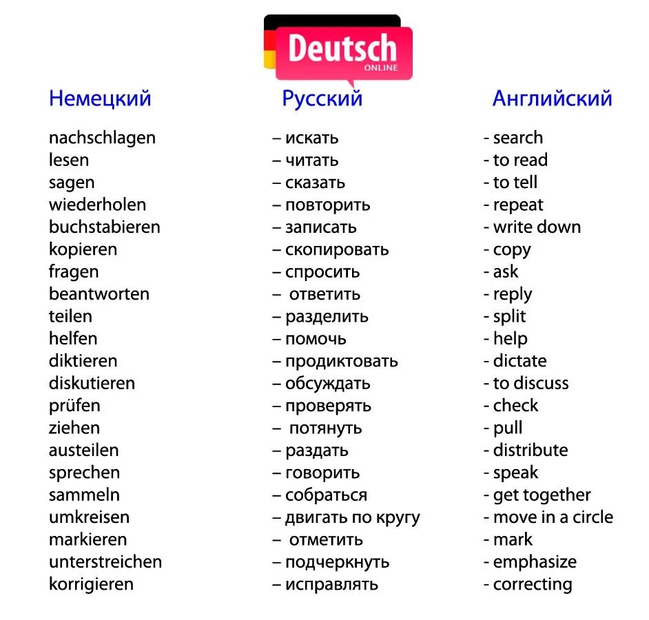 Слова немецкий уровень. Уровни немецкого языка. Немецкий по уровням. Уровни немецкого языка и их описание. Языковые уровни немецкого языка.