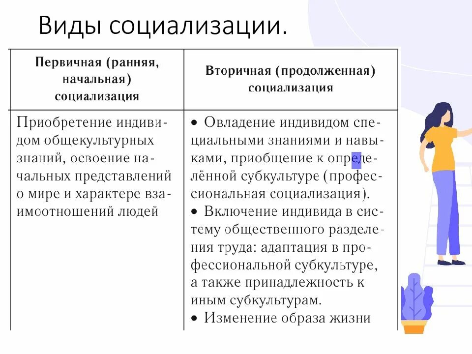 Примеры иллюстрирующие социализирующую роль
