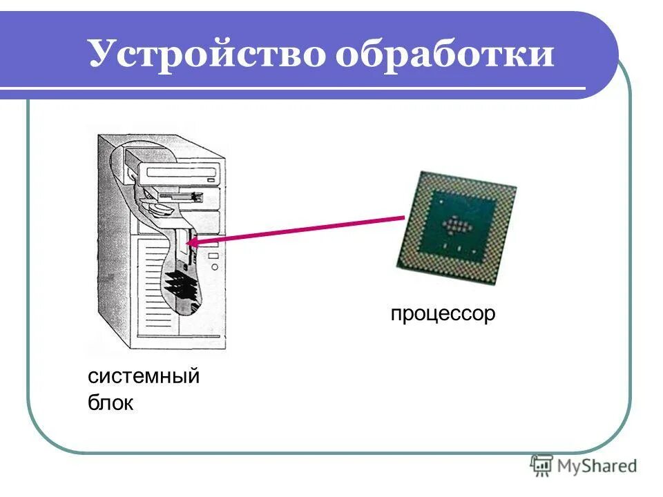 Плоттер находится в системном блоке. Процессор схема подключения и местонахождения в системном блоке. системный блок компьютера схема информатика. местоположение процессора в системном блоке. устройства обработки информации.
