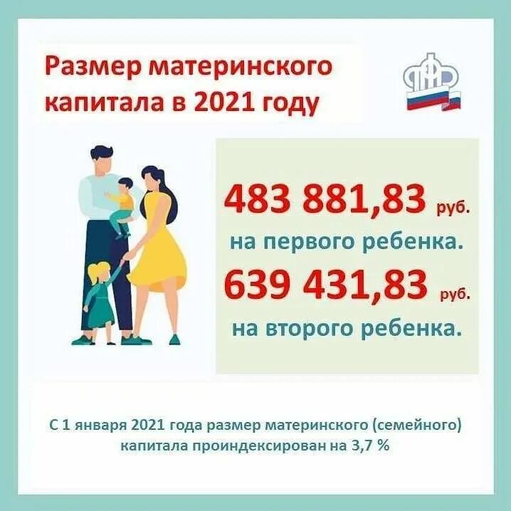 Материнский капитал до какого года. Сумма мат капитала на первого ребенка в 2021 году. Размер материнского капитала в 2021. Размер материнского капитала на первого ребенка в 2021 году. Материнский капитал на второго ребенка в 2021.