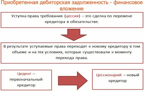 Сумма цессии. Схема переуступки долга. Цессия дебиторской задолженности. Переуступка прав требования долга. Уступка право требования.