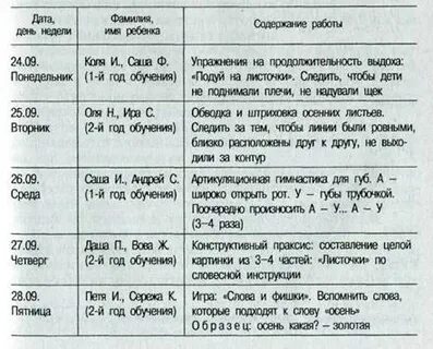 Практика логопеда в детском саду дневник