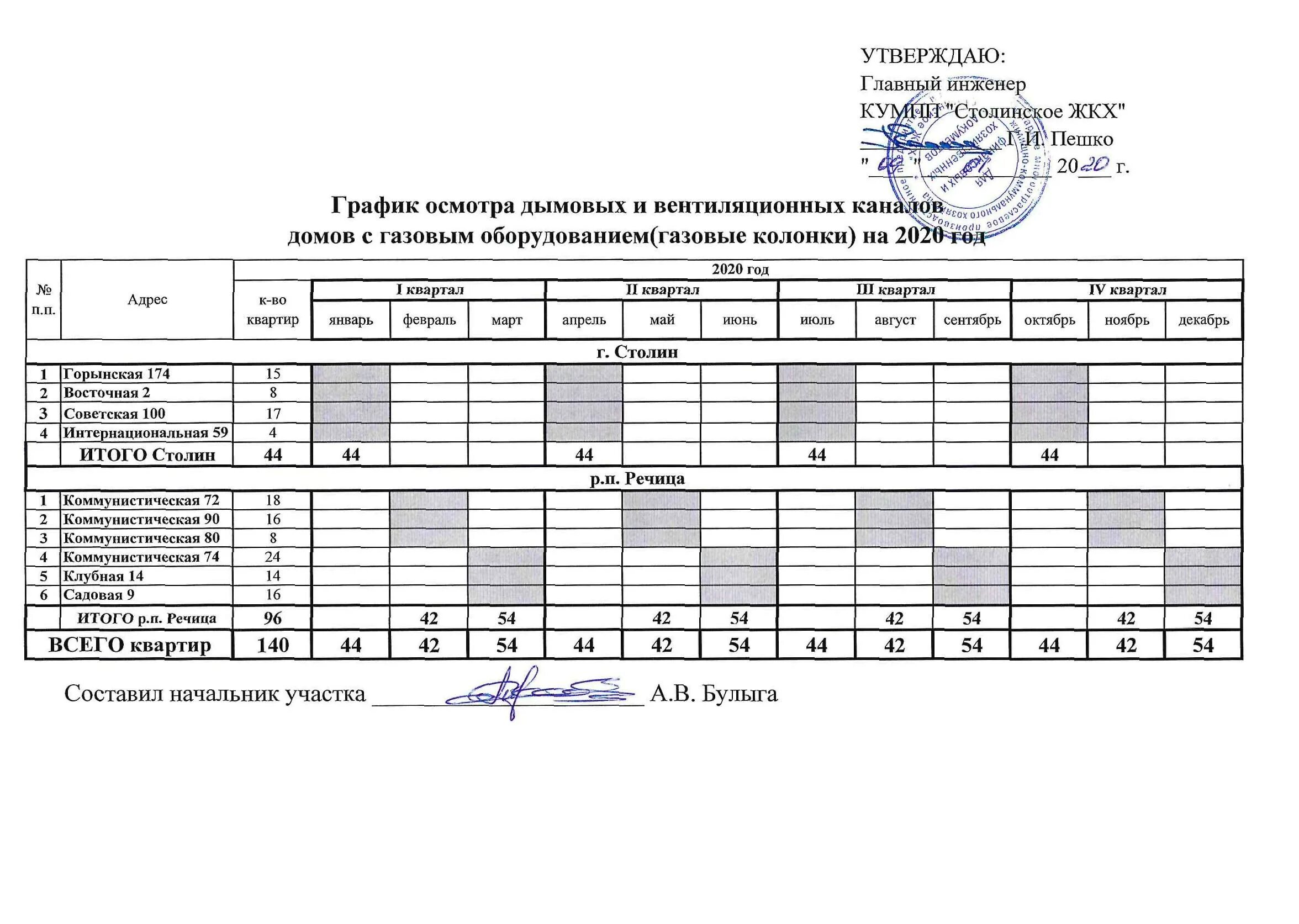 График осмотра зданий образец Электрические станции и сети: правила технической эксплуатации