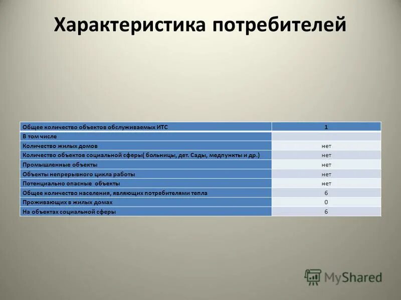Основной характеристикой потребителя является. Исследование характеристик потребителей. Характеристика потребителей. Основной характеристикой потребителя является. Потребители образовательных услуг.